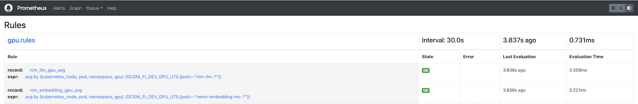 Figure 6 - Prometheus rules tab showing the created custom rules to record GPU usage by NVIDIA NIM. 